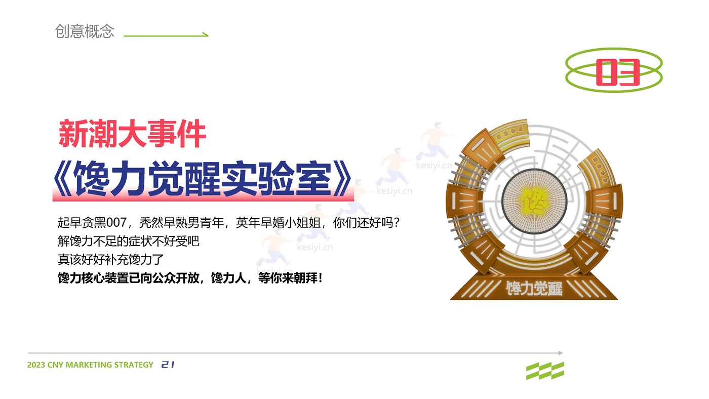 2023零食品牌CNY营销策划方案 2023零食品牌CNY营销策划方案
