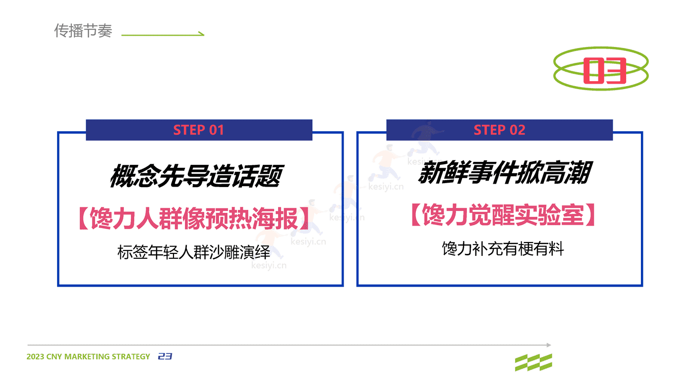 2023零食品牌CNY营销策划方案 2023零食品牌CNY营销策划方案