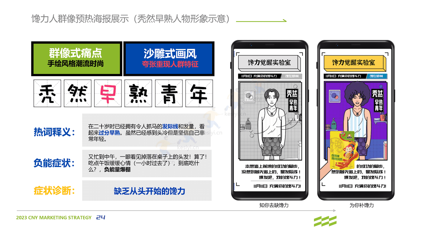 2023零食品牌CNY营销策划方案 2023零食品牌CNY营销策划方案
