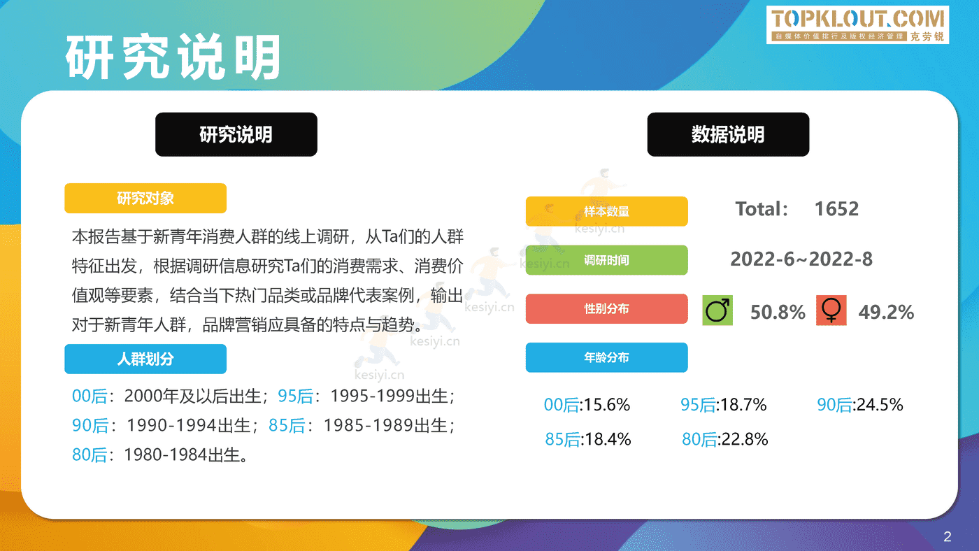 克劳锐:2022新青年消费图鉴 克劳锐:2022新青年消费图鉴