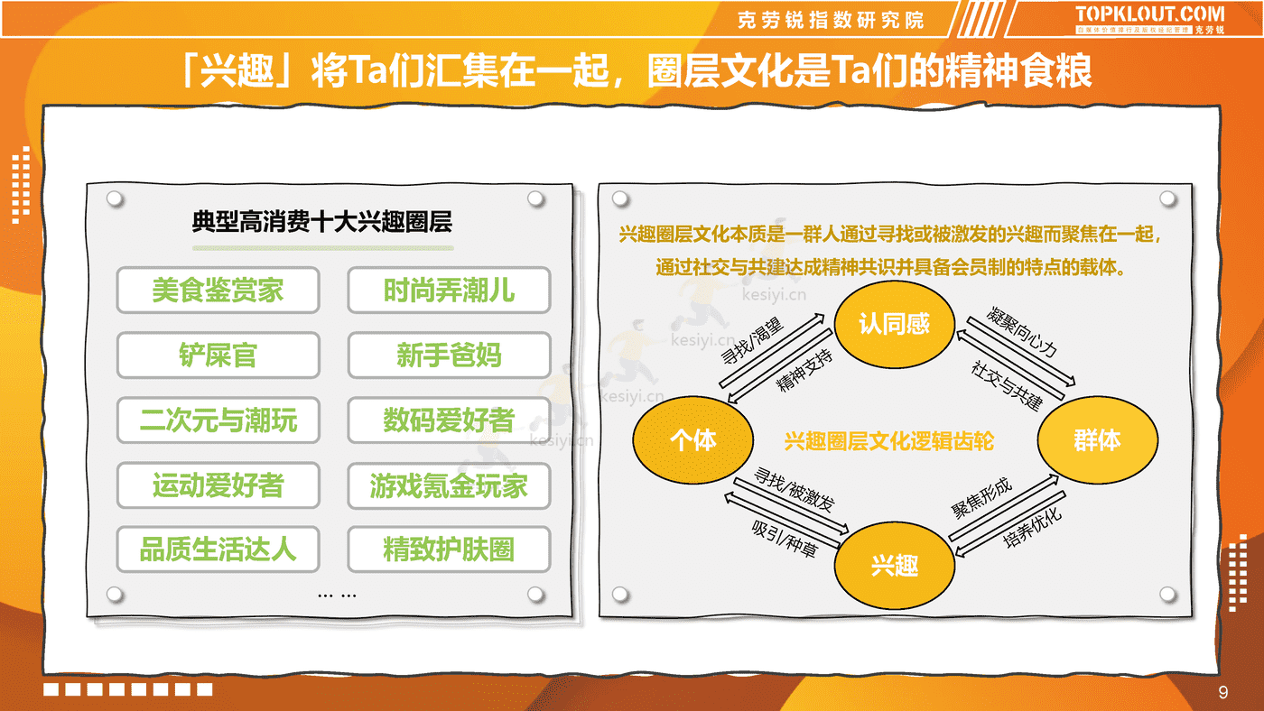 克劳锐:2022新青年消费图鉴 克劳锐:2022新青年消费图鉴