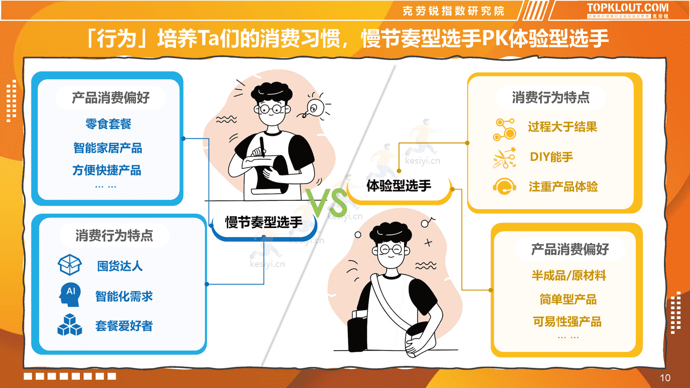 克劳锐:2022新青年消费图鉴 克劳锐:2022新青年消费图鉴