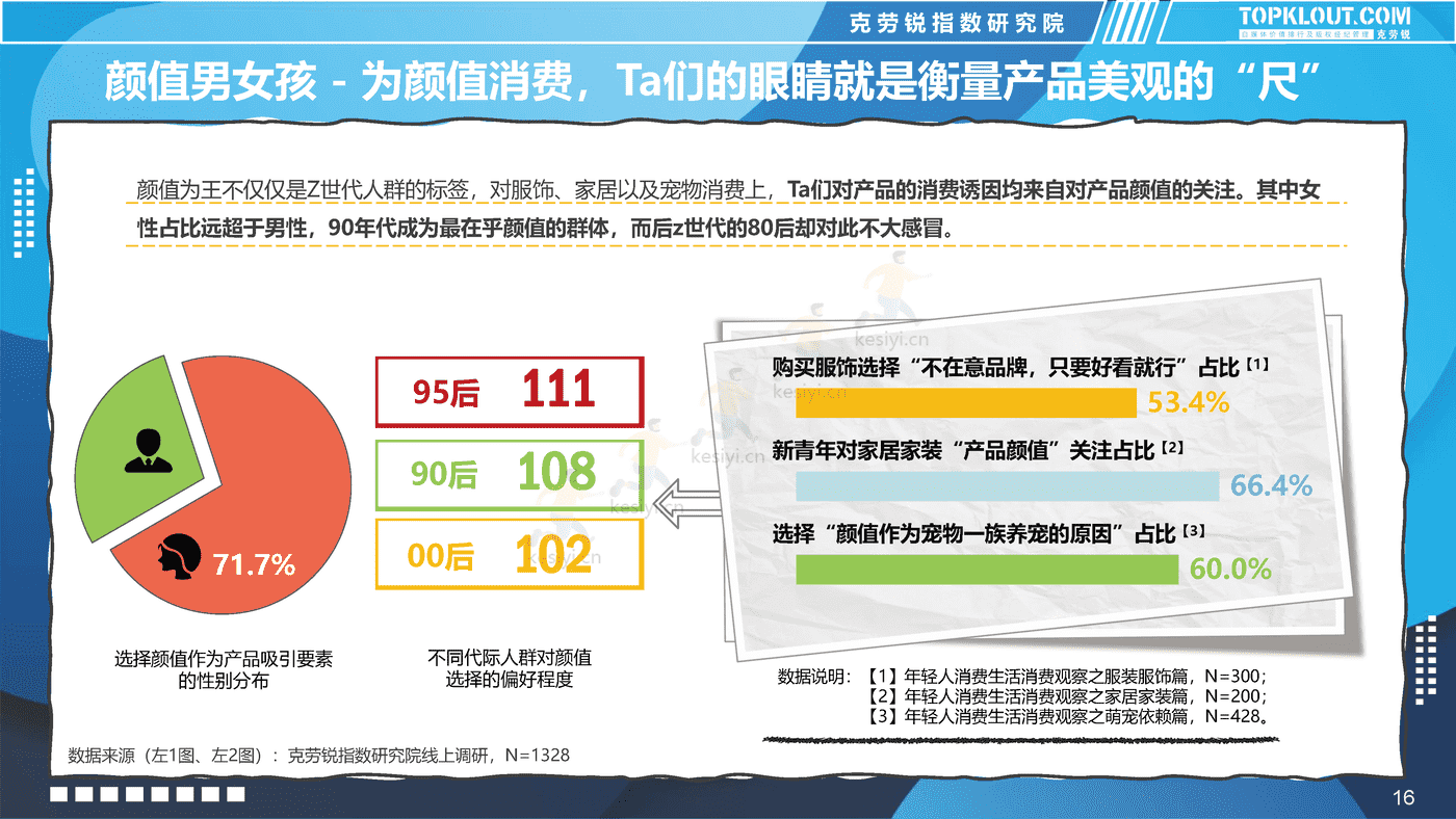 克劳锐:2022新青年消费图鉴 克劳锐:2022新青年消费图鉴