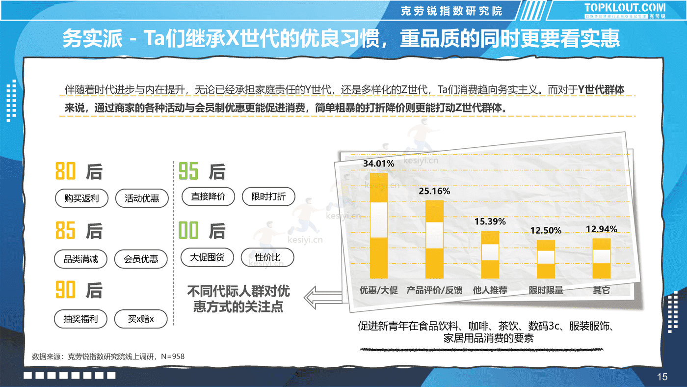克劳锐:2022新青年消费图鉴 克劳锐:2022新青年消费图鉴