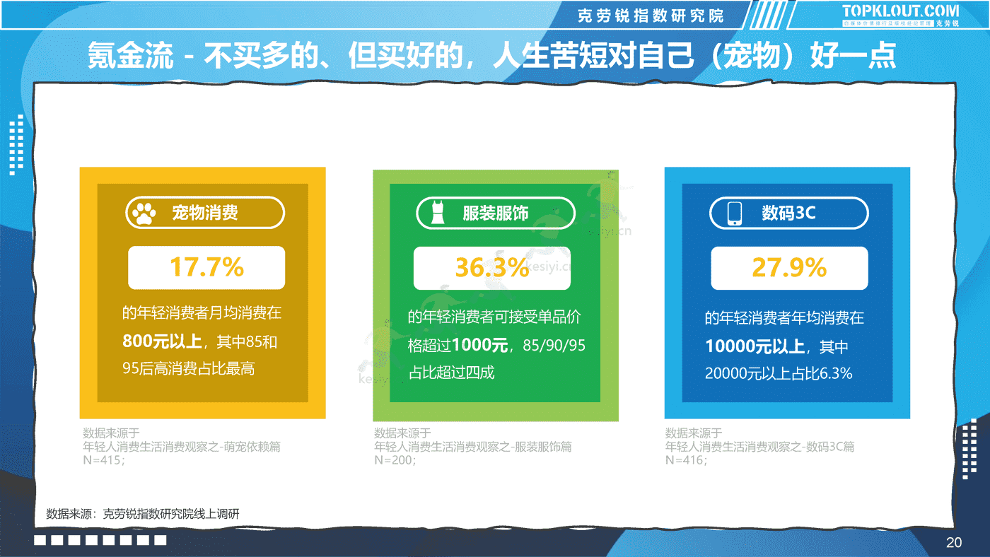 克劳锐:2022新青年消费图鉴 克劳锐:2022新青年消费图鉴