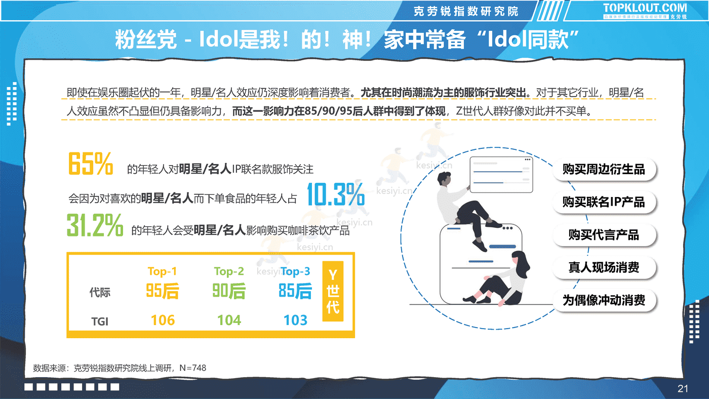 克劳锐:2022新青年消费图鉴 克劳锐:2022新青年消费图鉴
