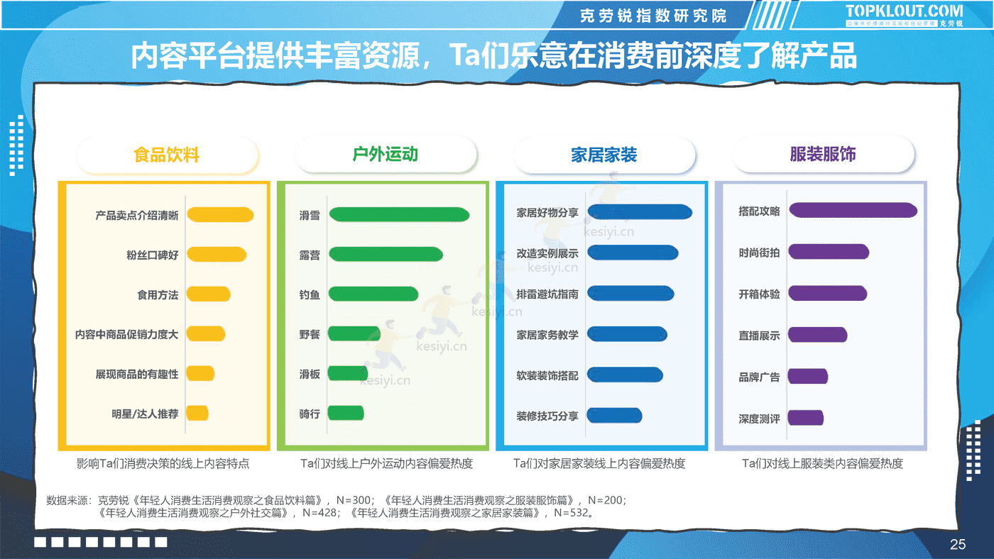 克劳锐:2022新青年消费图鉴 克劳锐:2022新青年消费图鉴