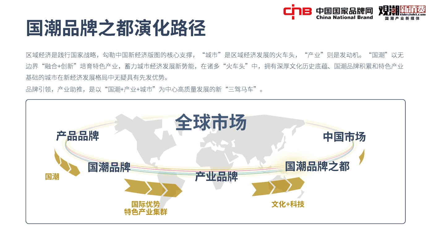 2022国潮品牌发展洞察报告-观潮研究院 2022国潮品牌发展洞察报告-观潮研究院