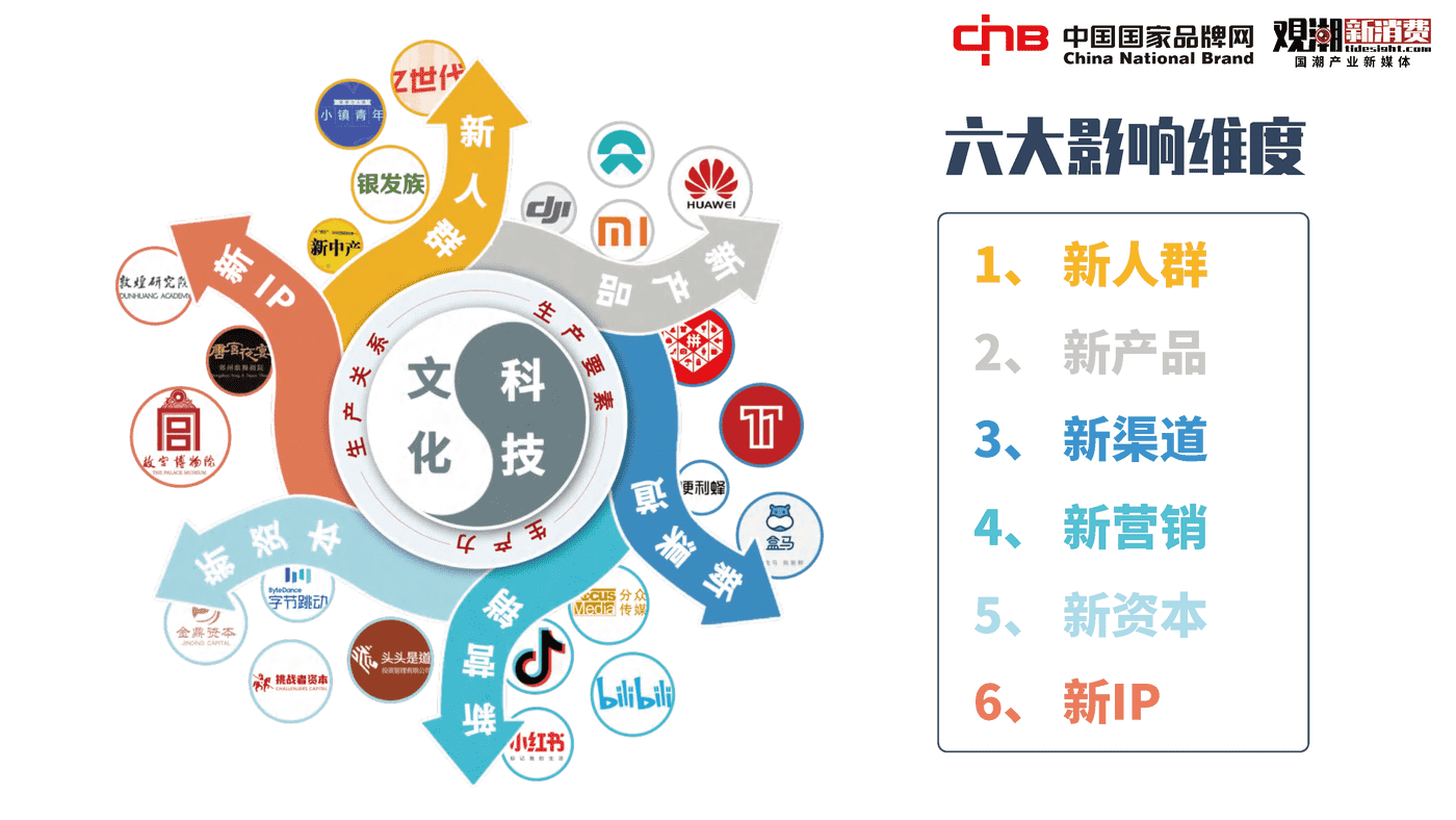 2022国潮品牌发展洞察报告-观潮研究院 2022国潮品牌发展洞察报告-观潮研究院