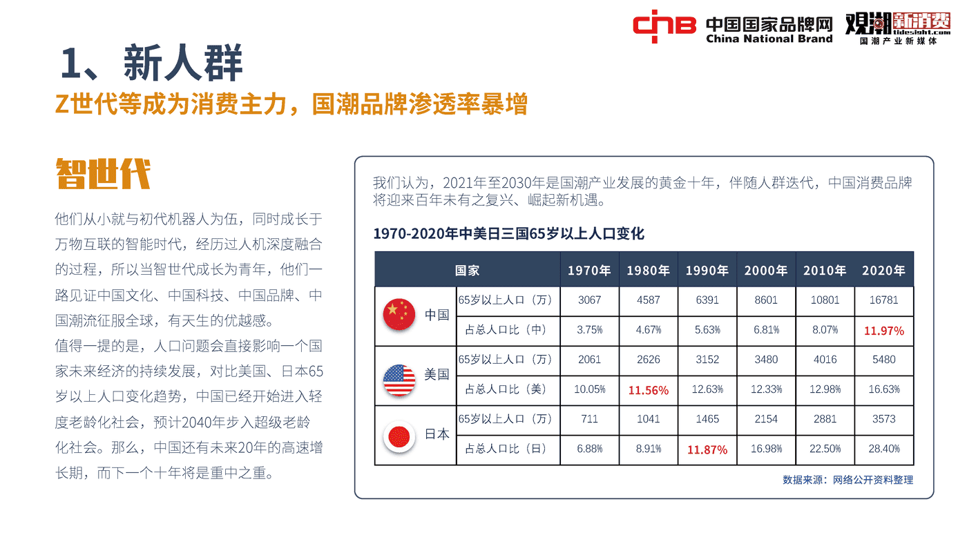 2022国潮品牌发展洞察报告-观潮研究院 2022国潮品牌发展洞察报告-观潮研究院