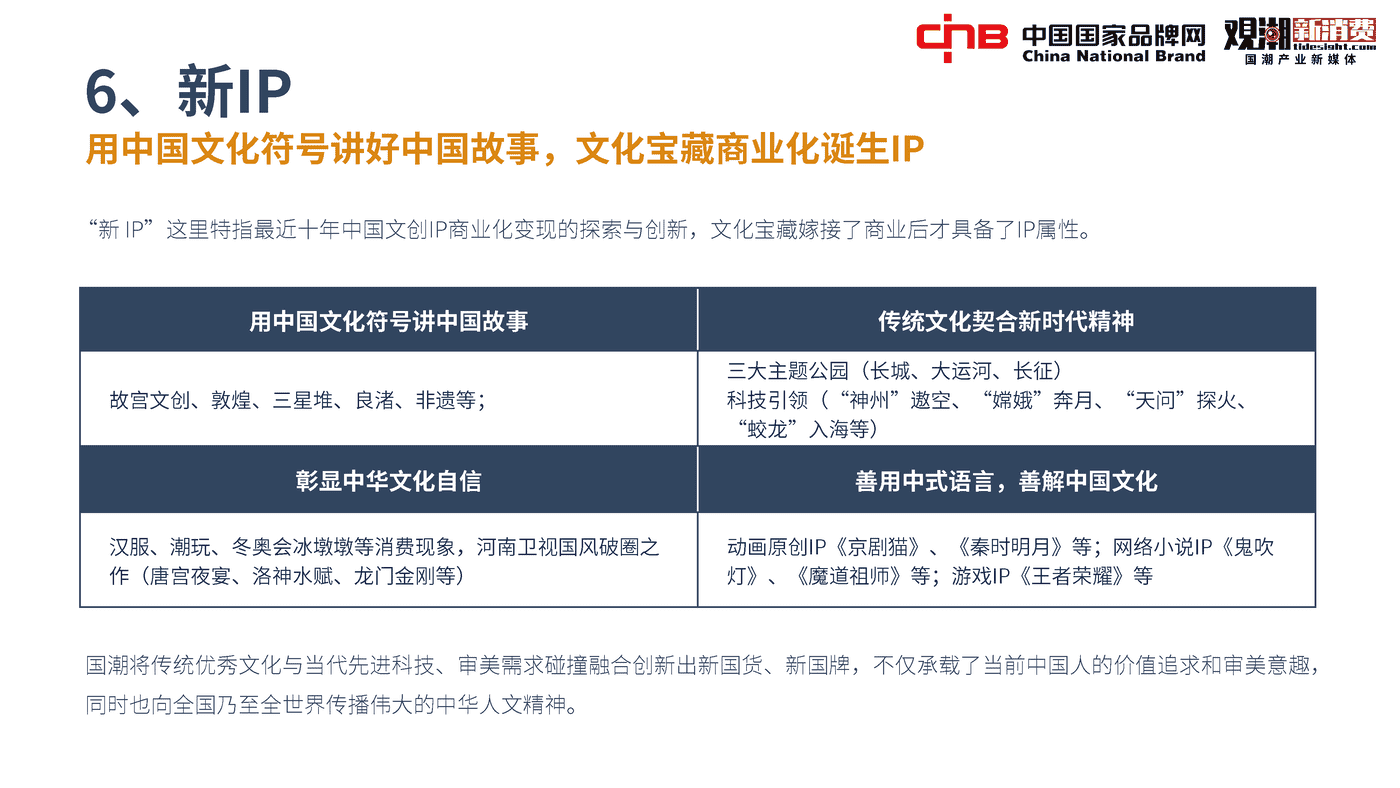 2022国潮品牌发展洞察报告-观潮研究院 2022国潮品牌发展洞察报告-观潮研究院