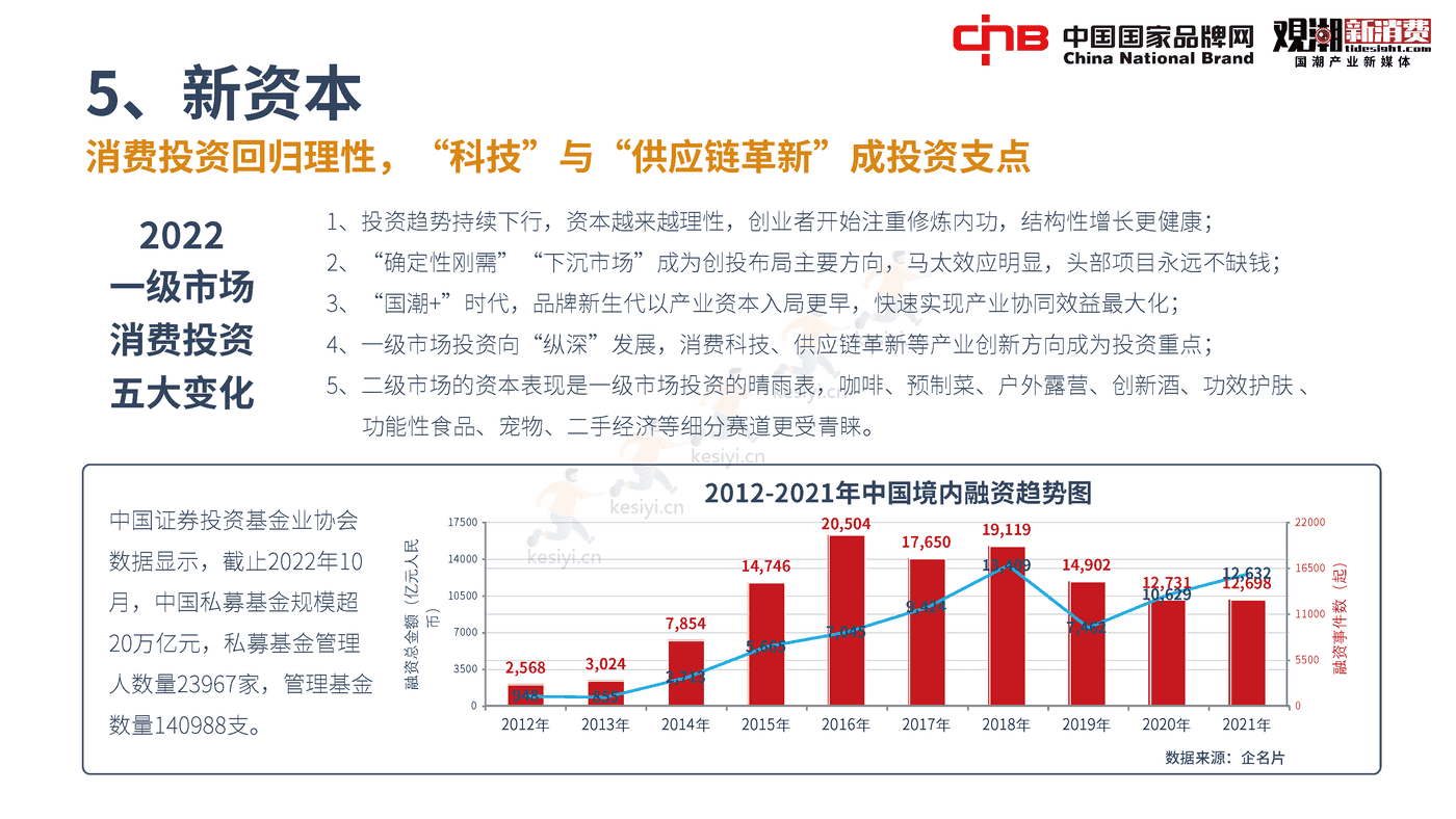 2022国潮品牌发展洞察报告-观潮研究院 2022国潮品牌发展洞察报告-观潮研究院