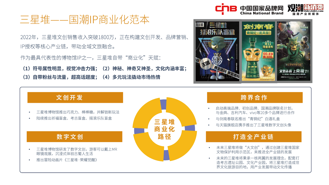 2022国潮品牌发展洞察报告-观潮研究院 2022国潮品牌发展洞察报告-观潮研究院