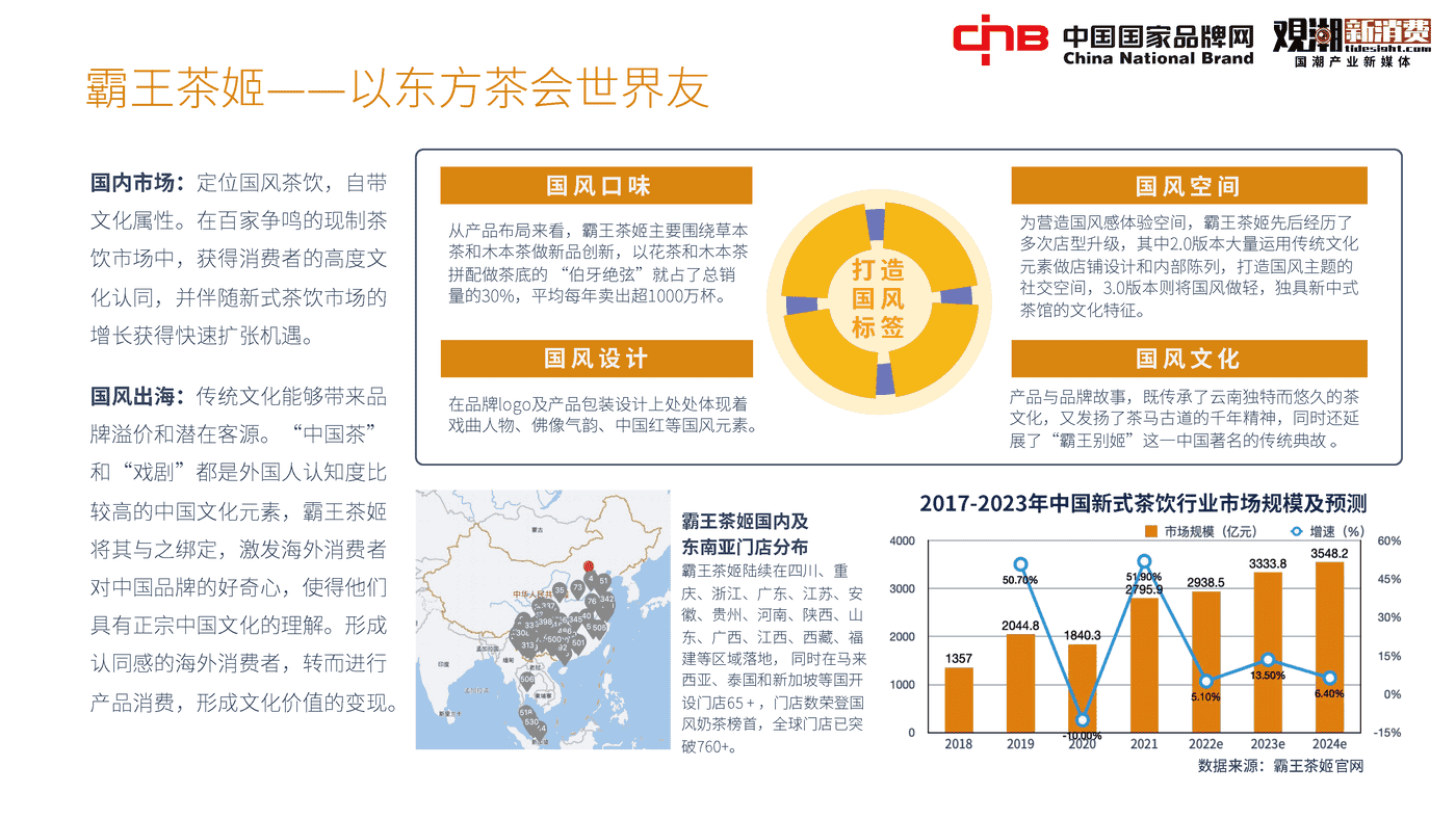 2022国潮品牌发展洞察报告-观潮研究院 2022国潮品牌发展洞察报告-观潮研究院