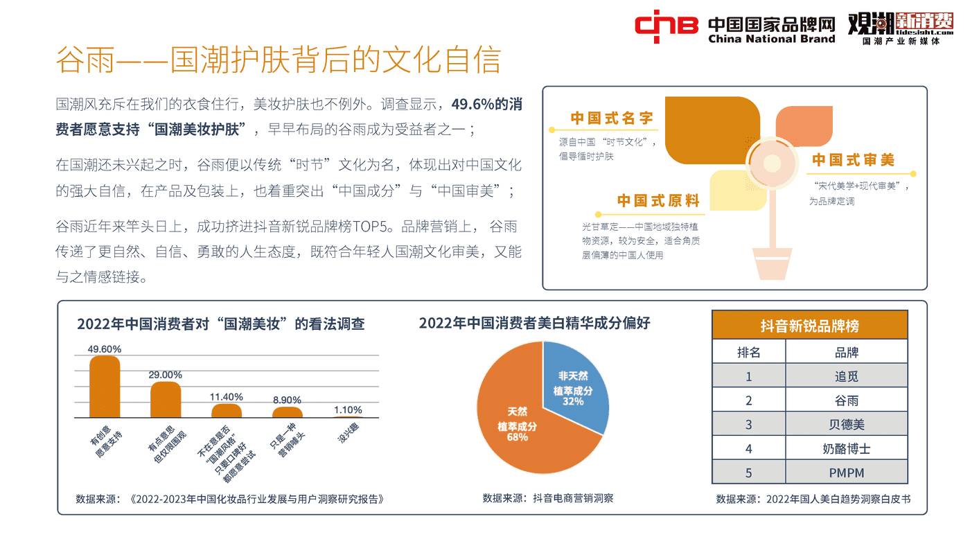 2022国潮品牌发展洞察报告-观潮研究院 2022国潮品牌发展洞察报告-观潮研究院