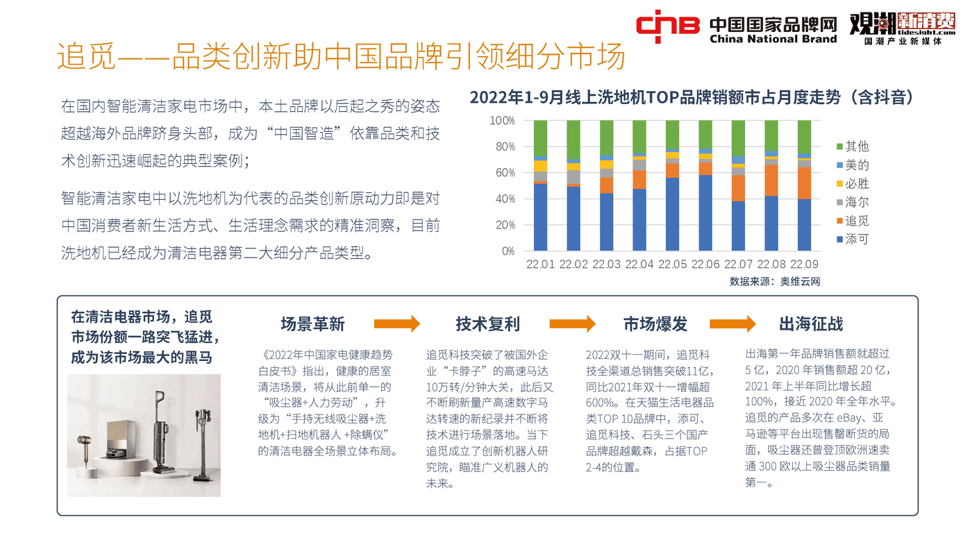 2022国潮品牌发展洞察报告-观潮研究院 2022国潮品牌发展洞察报告-观潮研究院