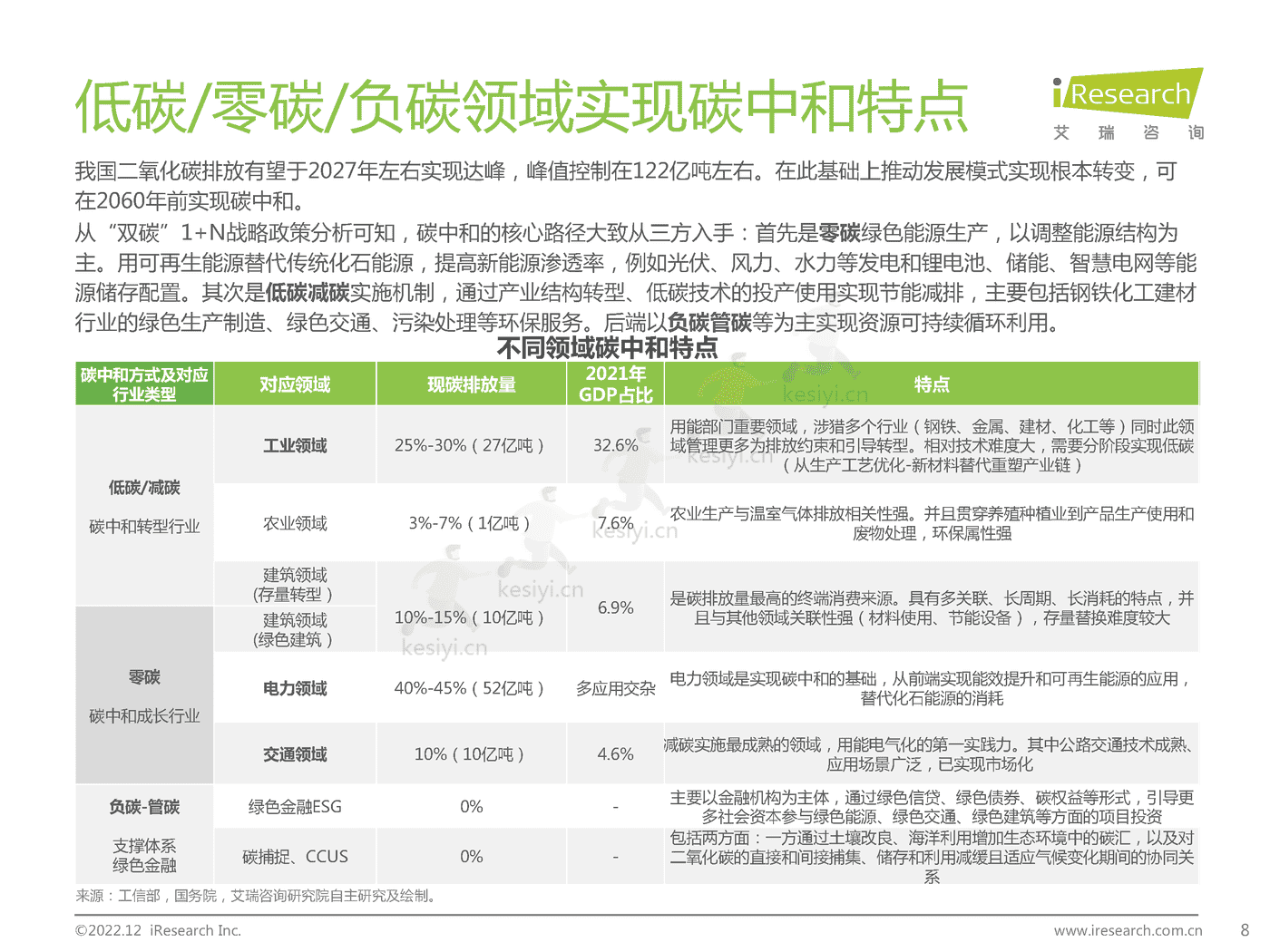 碳中和领域研究及锂电制造市场研究报告-艾瑞咨询 碳中和领域研究及锂电制造市场研究报告-艾瑞咨询
