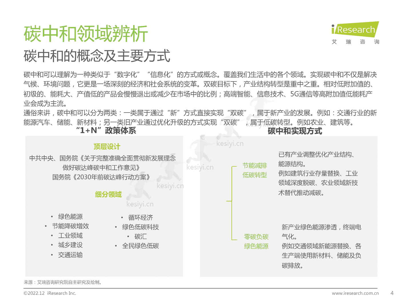 碳中和领域研究及锂电制造市场研究报告-艾瑞咨询 碳中和领域研究及锂电制造市场研究报告-艾瑞咨询