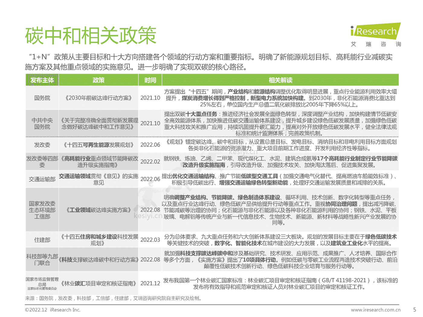 碳中和领域研究及锂电制造市场研究报告-艾瑞咨询 碳中和领域研究及锂电制造市场研究报告-艾瑞咨询
