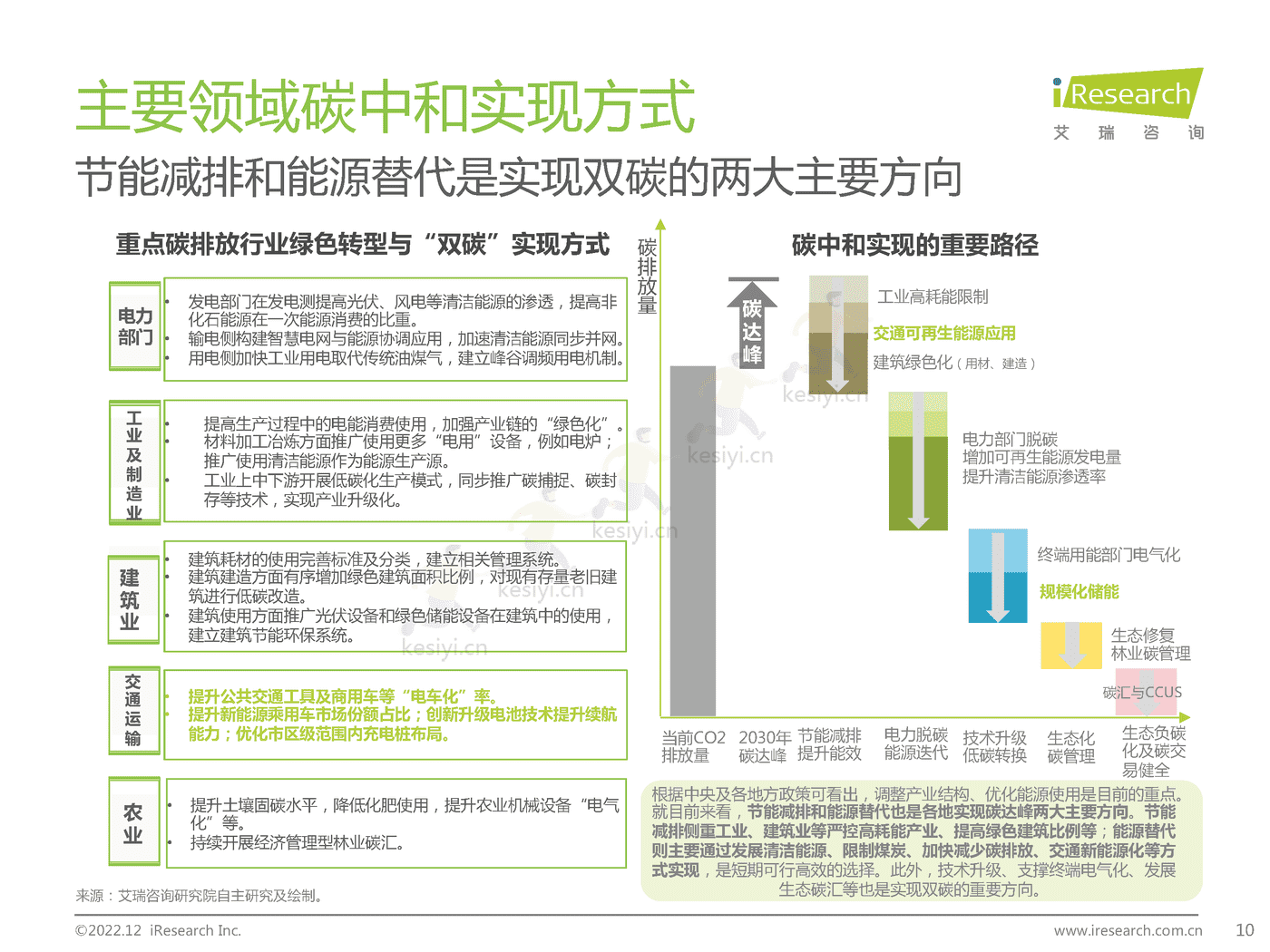 碳中和领域研究及锂电制造市场研究报告-艾瑞咨询 碳中和领域研究及锂电制造市场研究报告-艾瑞咨询
