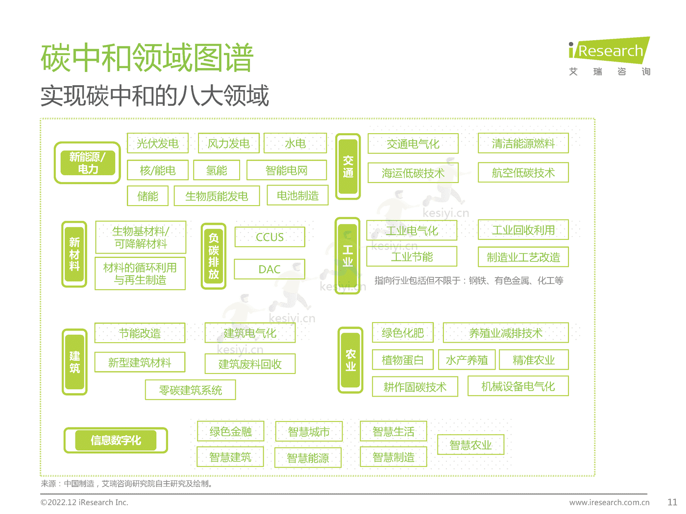 碳中和领域研究及锂电制造市场研究报告-艾瑞咨询 碳中和领域研究及锂电制造市场研究报告-艾瑞咨询