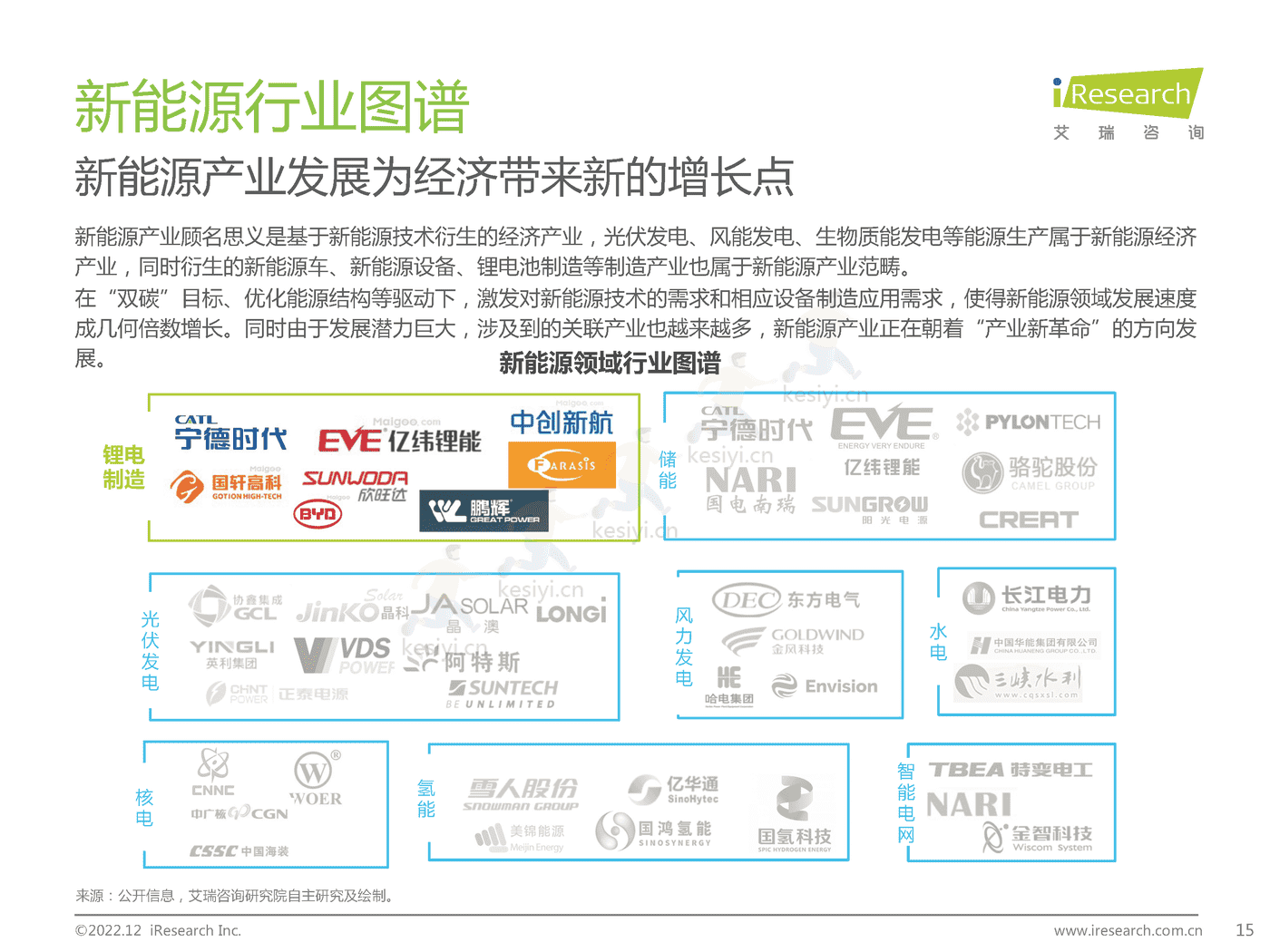 碳中和领域研究及锂电制造市场研究报告-艾瑞咨询 碳中和领域研究及锂电制造市场研究报告-艾瑞咨询