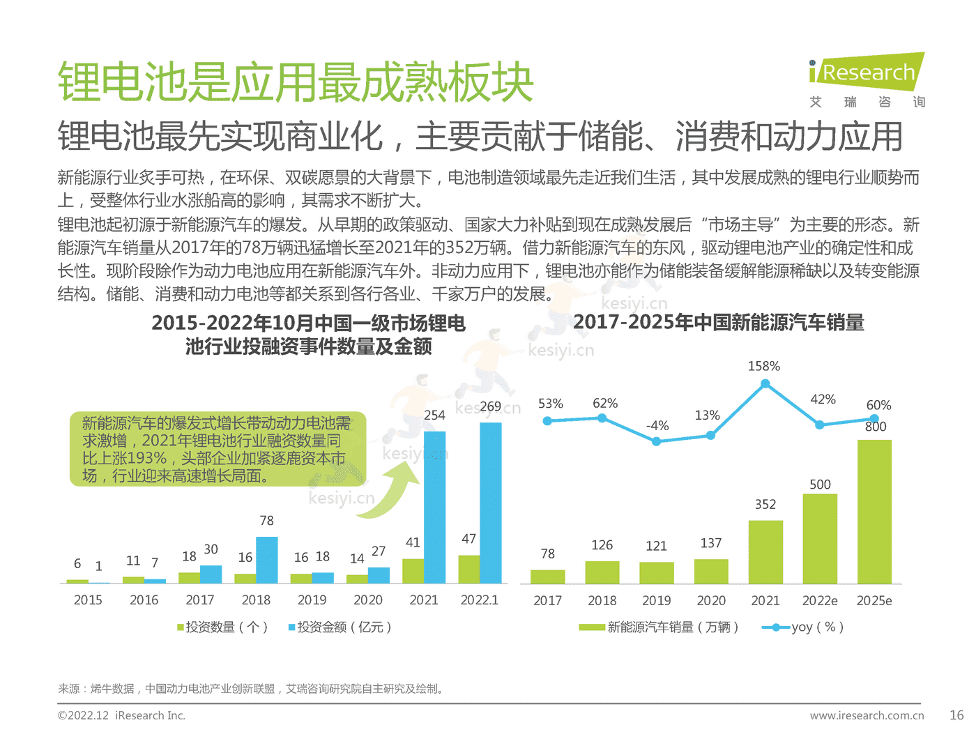 碳中和领域研究及锂电制造市场研究报告-艾瑞咨询 碳中和领域研究及锂电制造市场研究报告-艾瑞咨询