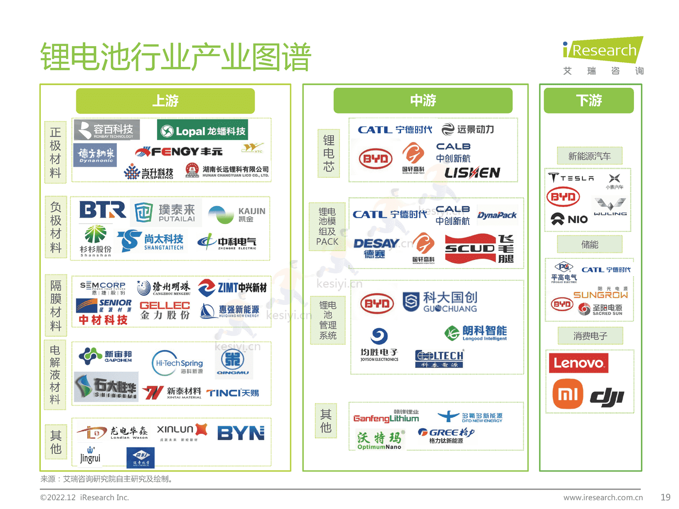 碳中和领域研究及锂电制造市场研究报告-艾瑞咨询 碳中和领域研究及锂电制造市场研究报告-艾瑞咨询