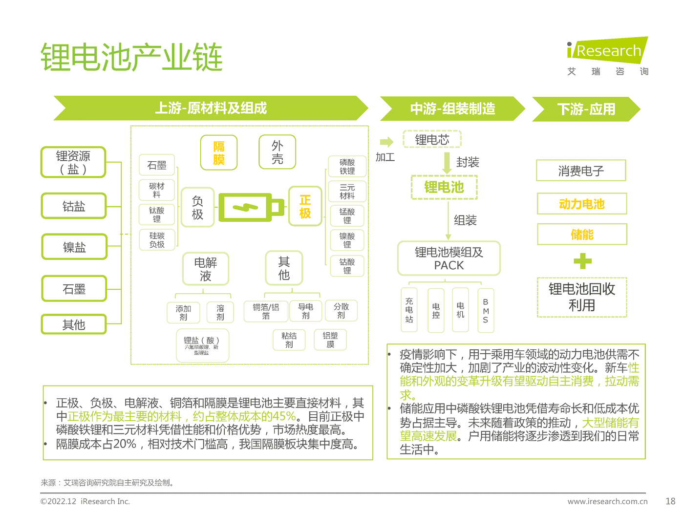 碳中和领域研究及锂电制造市场研究报告-艾瑞咨询 碳中和领域研究及锂电制造市场研究报告-艾瑞咨询