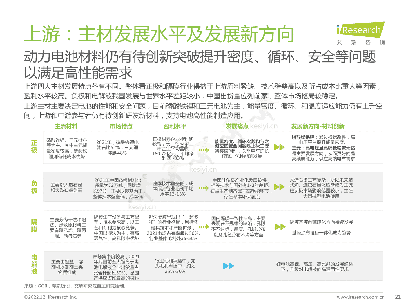 碳中和领域研究及锂电制造市场研究报告-艾瑞咨询 碳中和领域研究及锂电制造市场研究报告-艾瑞咨询