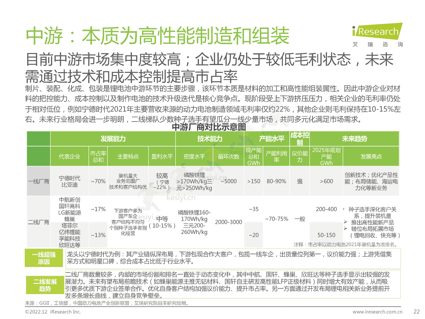 碳中和领域研究及锂电制造市场研究报告-艾瑞咨询 碳中和领域研究及锂电制造市场研究报告-艾瑞咨询