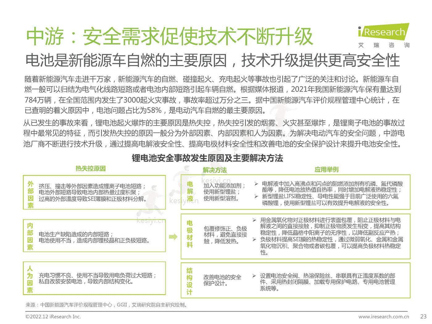 碳中和领域研究及锂电制造市场研究报告-艾瑞咨询 碳中和领域研究及锂电制造市场研究报告-艾瑞咨询