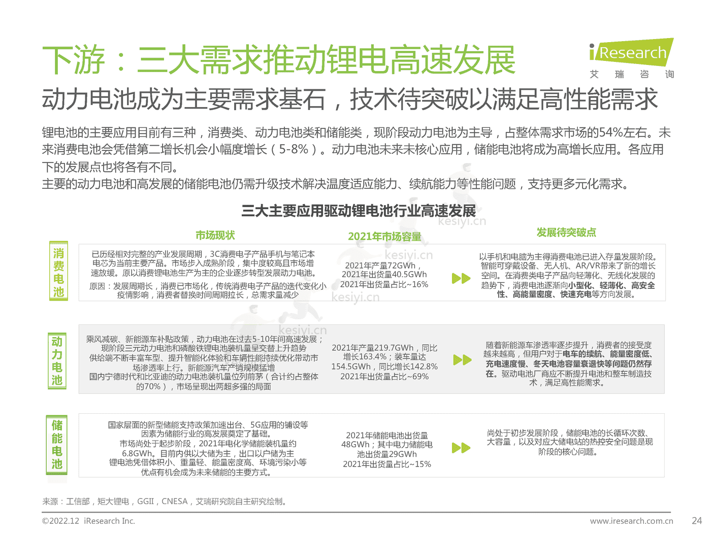 碳中和领域研究及锂电制造市场研究报告-艾瑞咨询 碳中和领域研究及锂电制造市场研究报告-艾瑞咨询