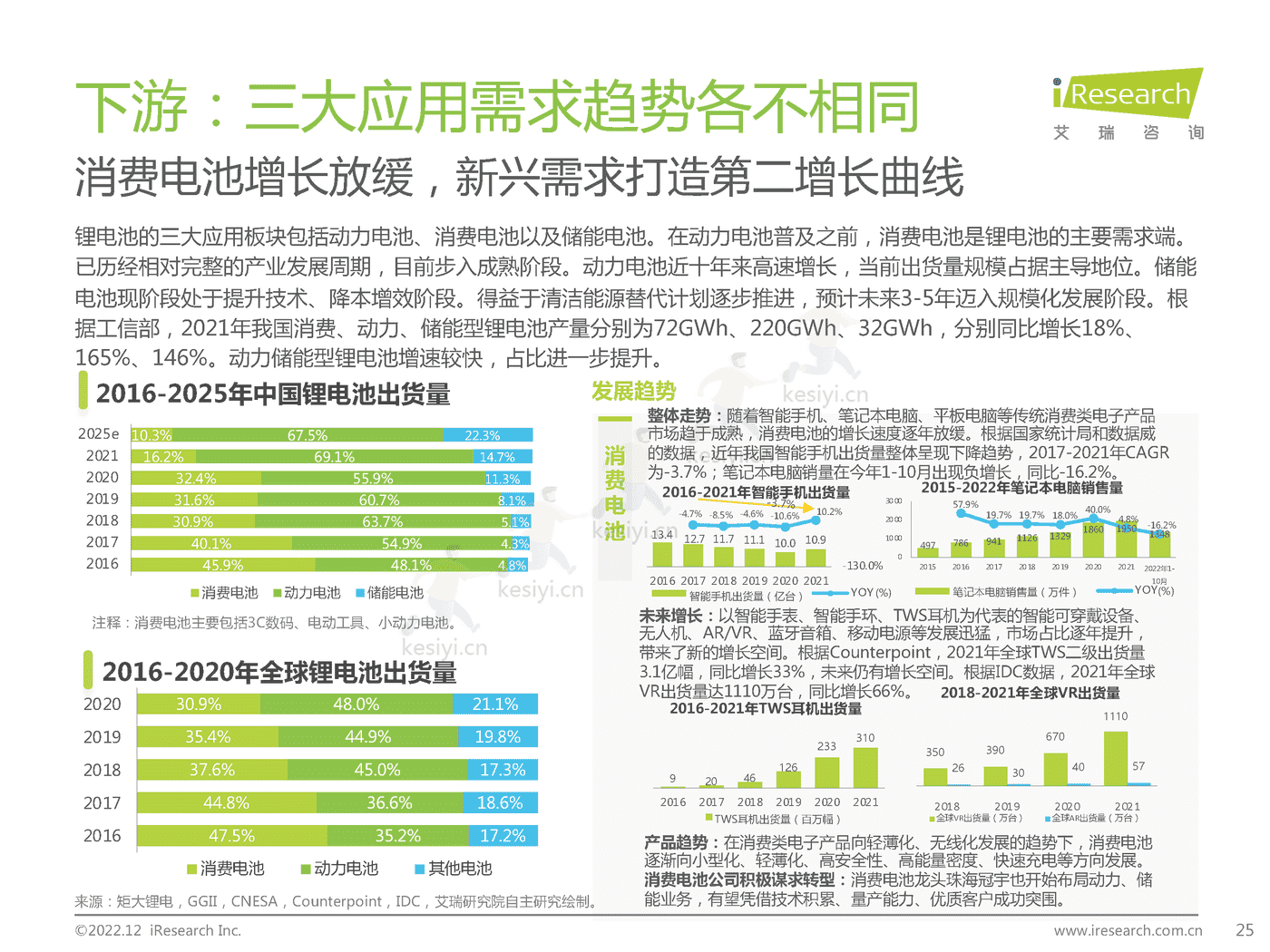碳中和领域研究及锂电制造市场研究报告-艾瑞咨询 碳中和领域研究及锂电制造市场研究报告-艾瑞咨询