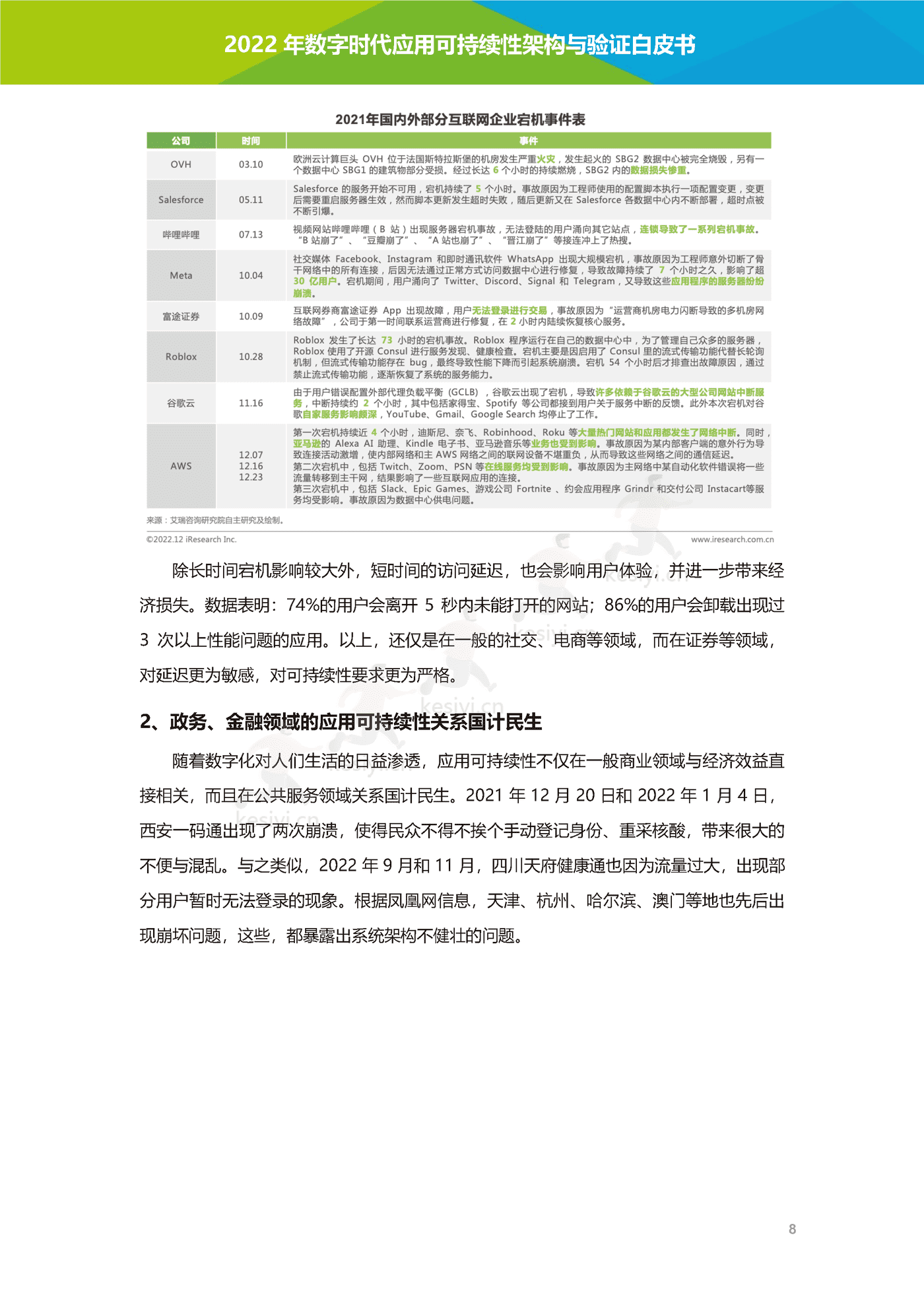 数字时代应用可持续性架构与验证白皮书-艾瑞咨询 数字时代应用可持续性架构与验证白皮书-艾瑞咨询