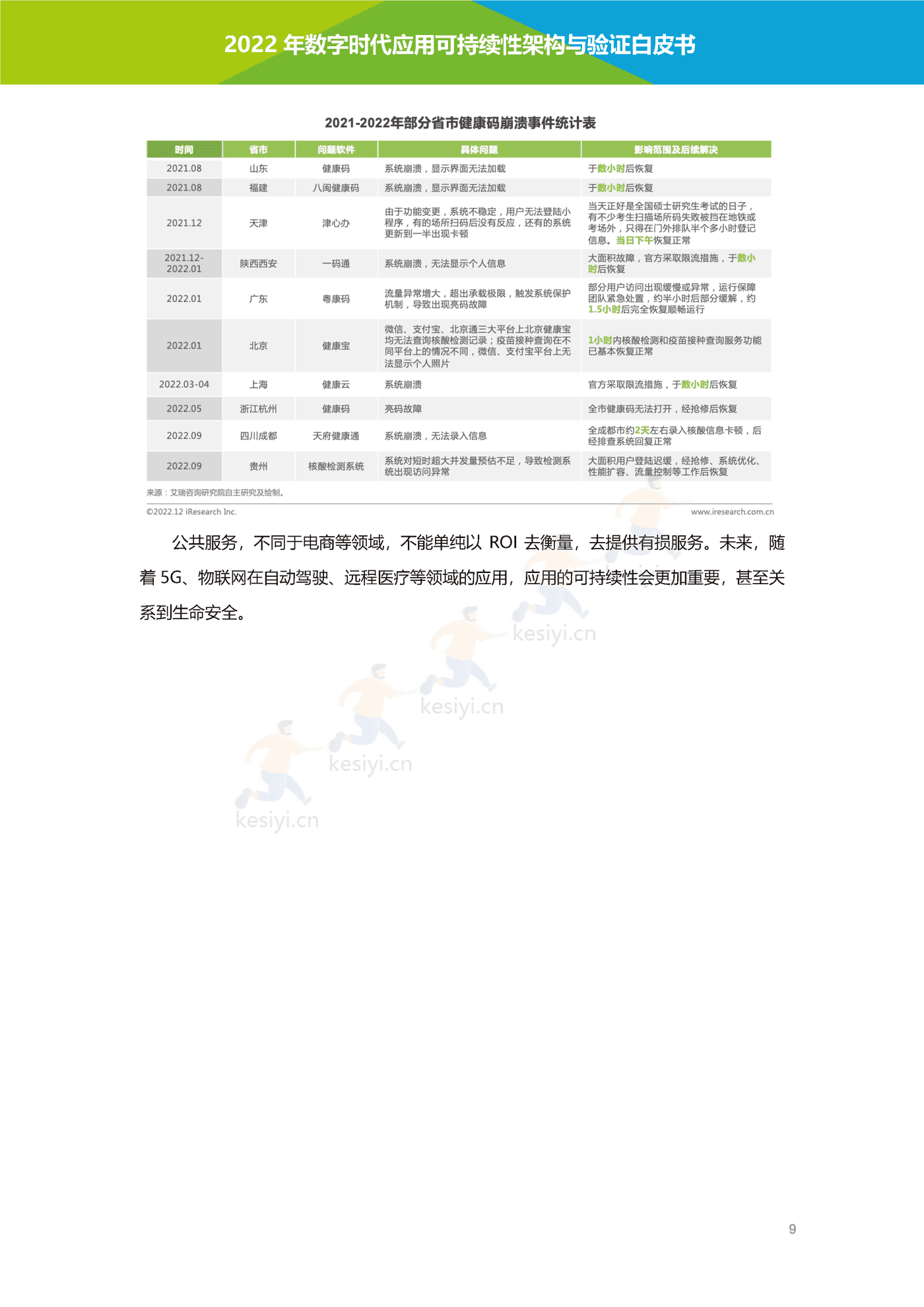 数字时代应用可持续性架构与验证白皮书-艾瑞咨询 数字时代应用可持续性架构与验证白皮书-艾瑞咨询