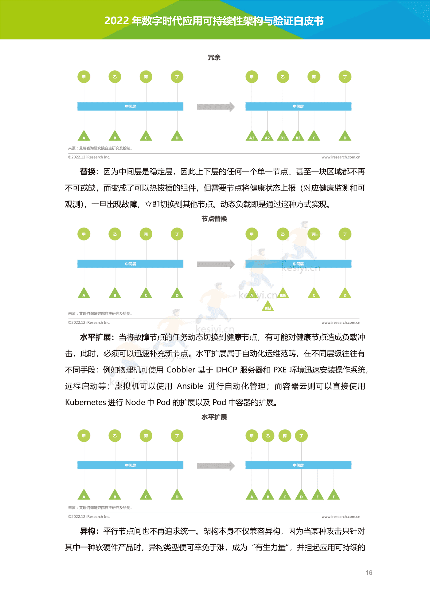 数字时代应用可持续性架构与验证白皮书-艾瑞咨询 数字时代应用可持续性架构与验证白皮书-艾瑞咨询