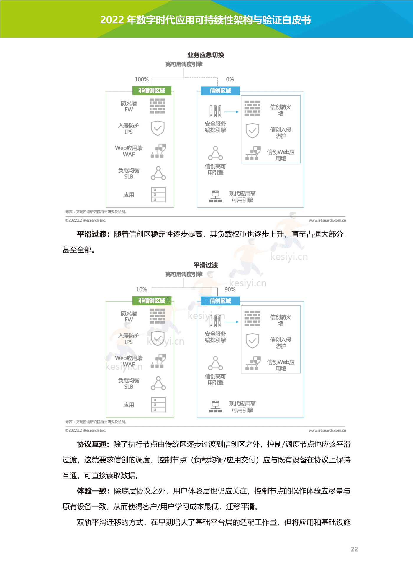 数字时代应用可持续性架构与验证白皮书-艾瑞咨询 数字时代应用可持续性架构与验证白皮书-艾瑞咨询