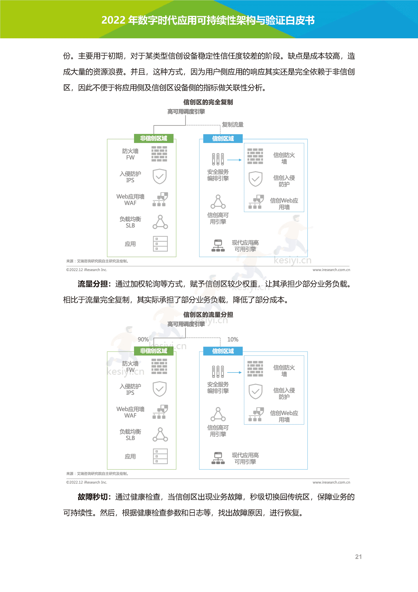 数字时代应用可持续性架构与验证白皮书-艾瑞咨询 数字时代应用可持续性架构与验证白皮书-艾瑞咨询