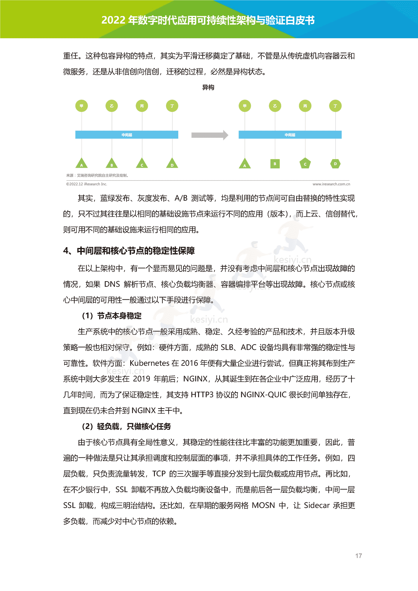 数字时代应用可持续性架构与验证白皮书-艾瑞咨询 数字时代应用可持续性架构与验证白皮书-艾瑞咨询