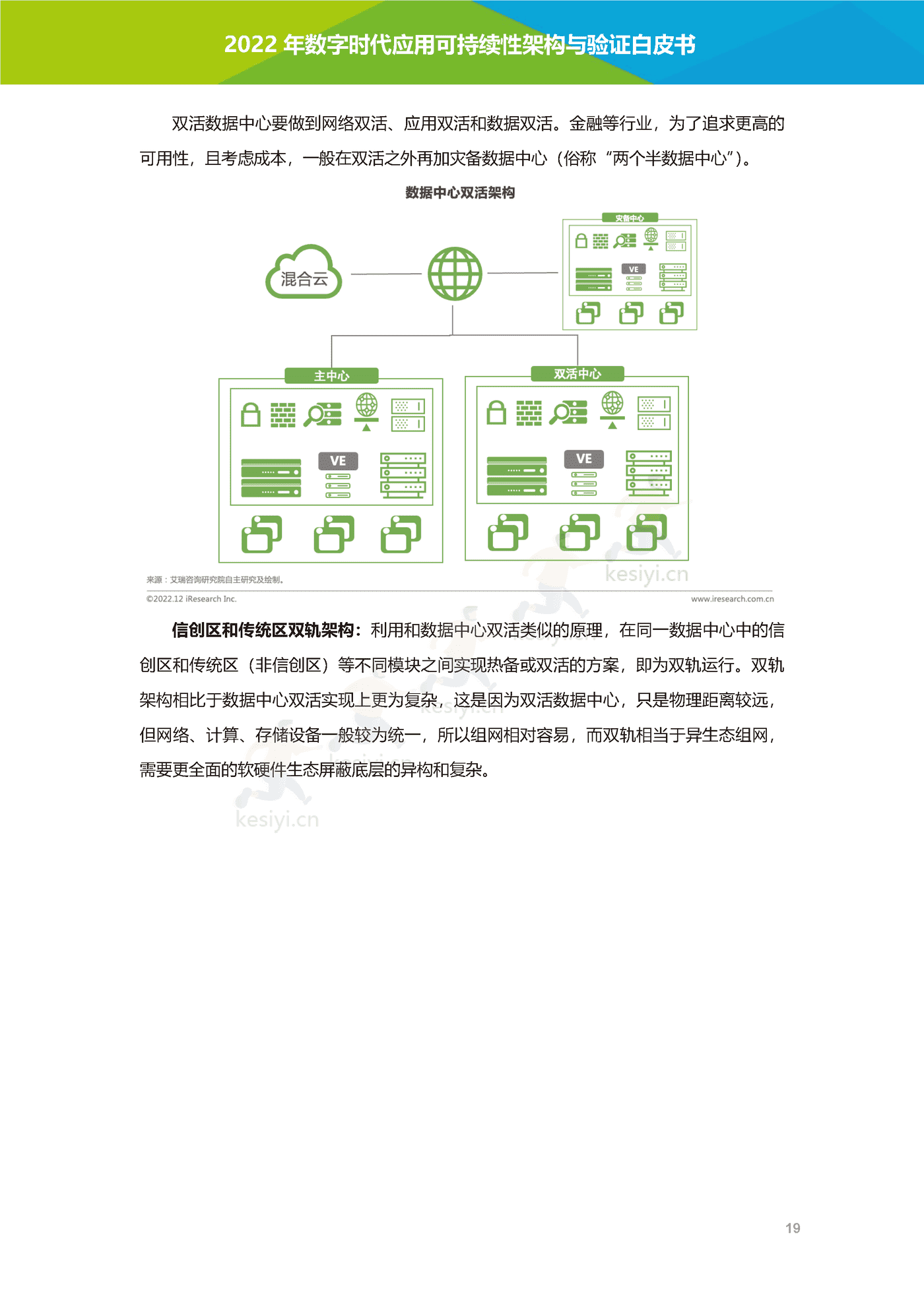 数字时代应用可持续性架构与验证白皮书-艾瑞咨询 数字时代应用可持续性架构与验证白皮书-艾瑞咨询