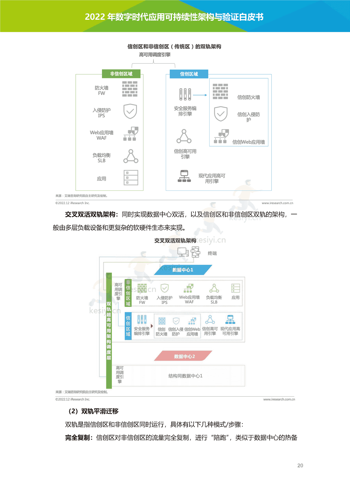 数字时代应用可持续性架构与验证白皮书-艾瑞咨询 数字时代应用可持续性架构与验证白皮书-艾瑞咨询