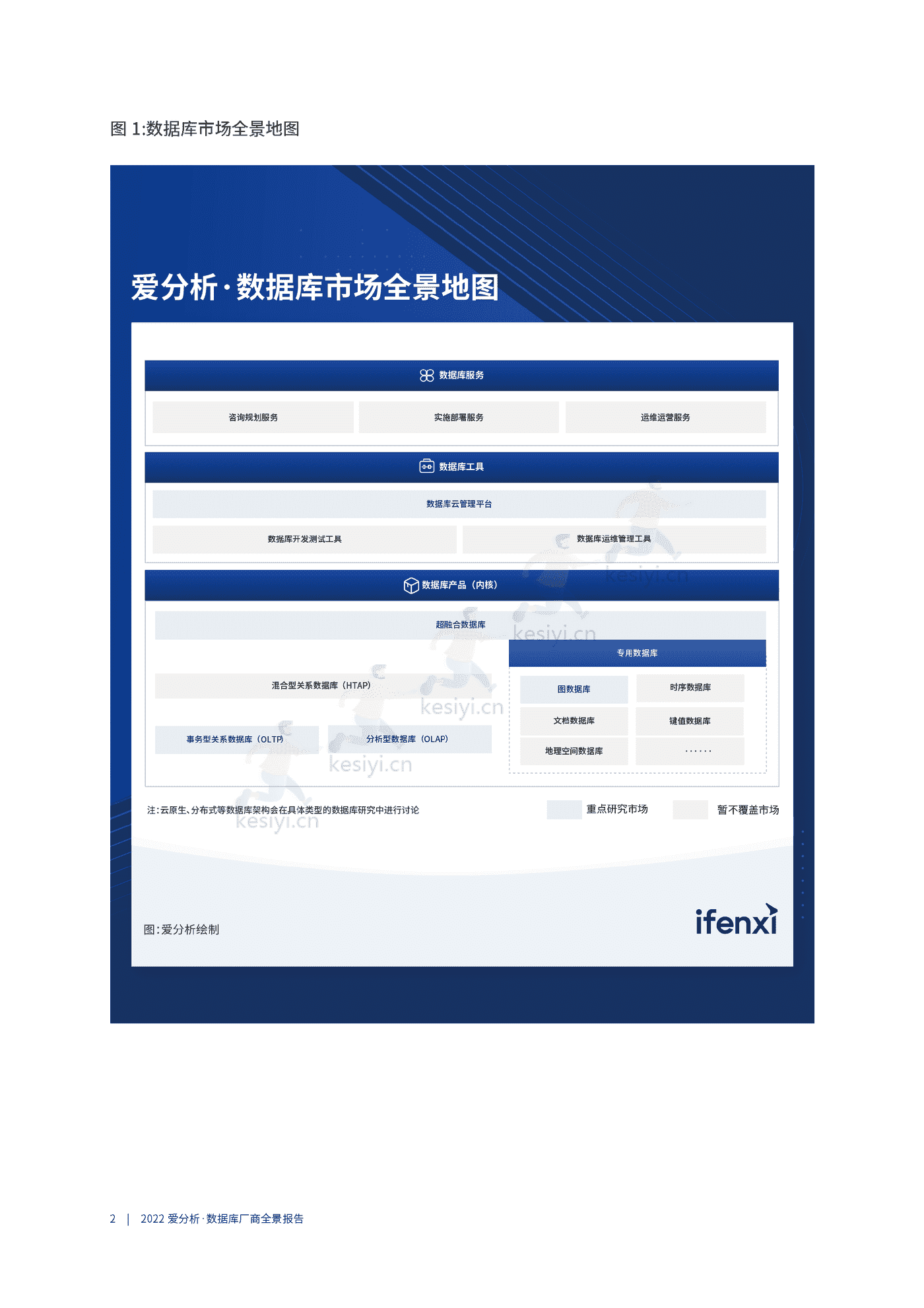 数据库厂商全景报告-爱分析 数据库厂商全景报告-爱分析