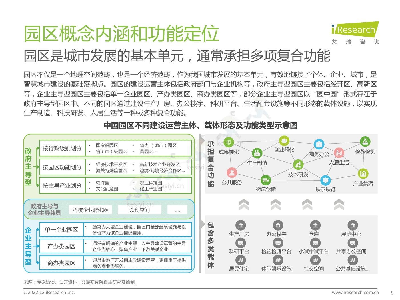 中国智慧园区市场洞察报告-艾瑞咨询 中国智慧园区市场洞察报告-艾瑞咨询
