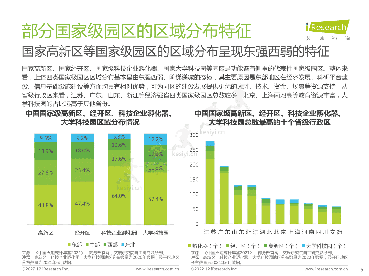 中国智慧园区市场洞察报告-艾瑞咨询 中国智慧园区市场洞察报告-艾瑞咨询
