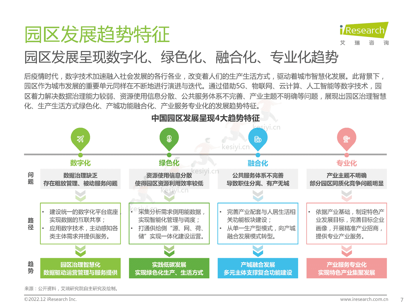 中国智慧园区市场洞察报告-艾瑞咨询 中国智慧园区市场洞察报告-艾瑞咨询