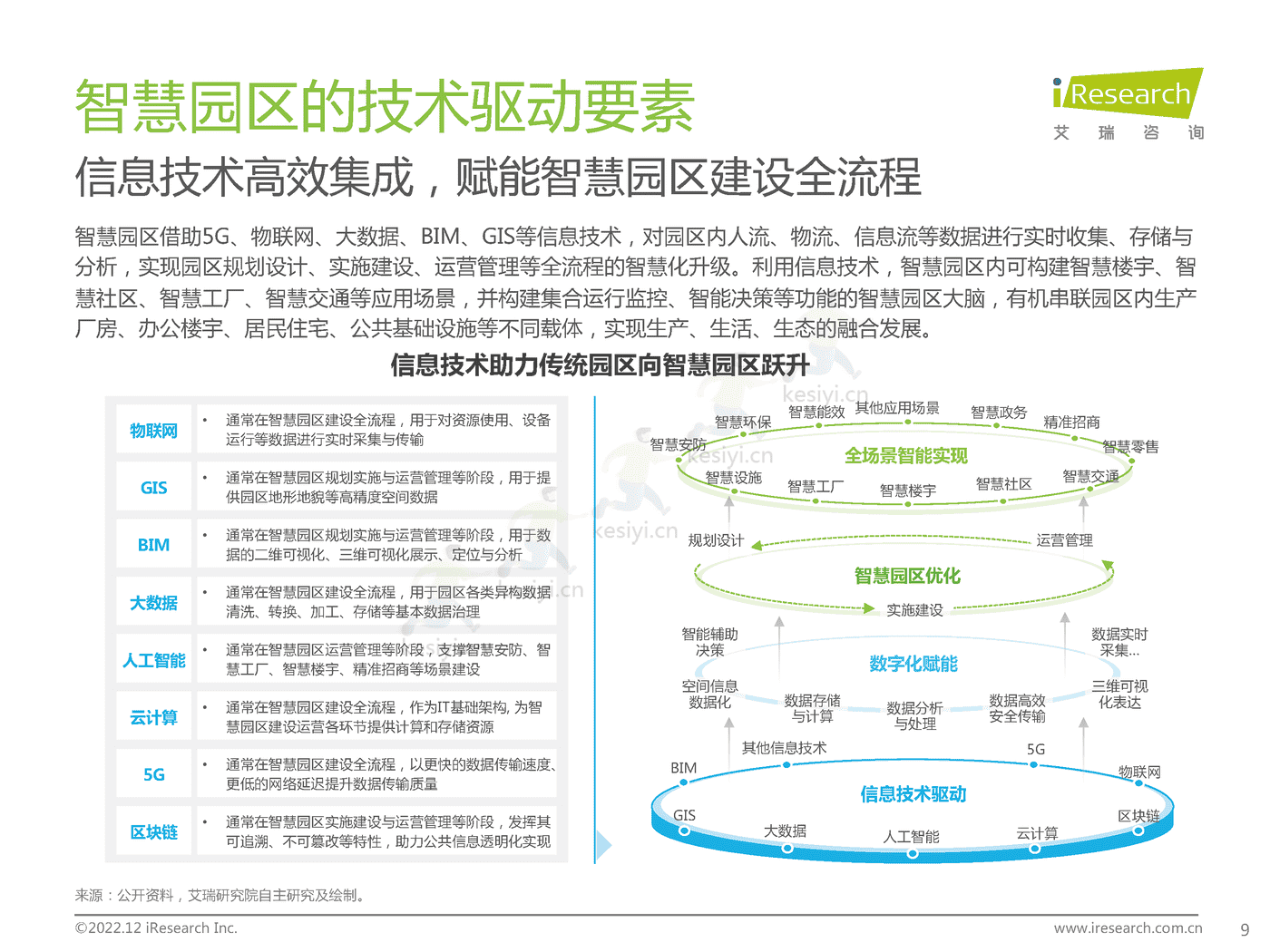 中国智慧园区市场洞察报告-艾瑞咨询 中国智慧园区市场洞察报告-艾瑞咨询