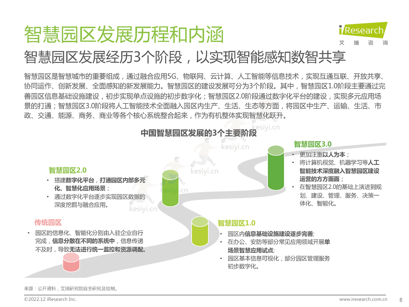 中国智慧园区市场洞察报告-艾瑞咨询 中国智慧园区市场洞察报告-艾瑞咨询