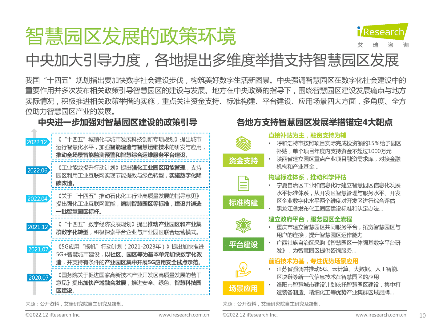 中国智慧园区市场洞察报告-艾瑞咨询 中国智慧园区市场洞察报告-艾瑞咨询
