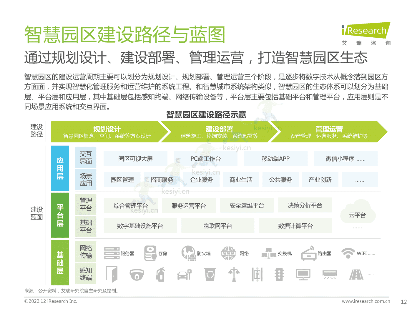 中国智慧园区市场洞察报告-艾瑞咨询 中国智慧园区市场洞察报告-艾瑞咨询